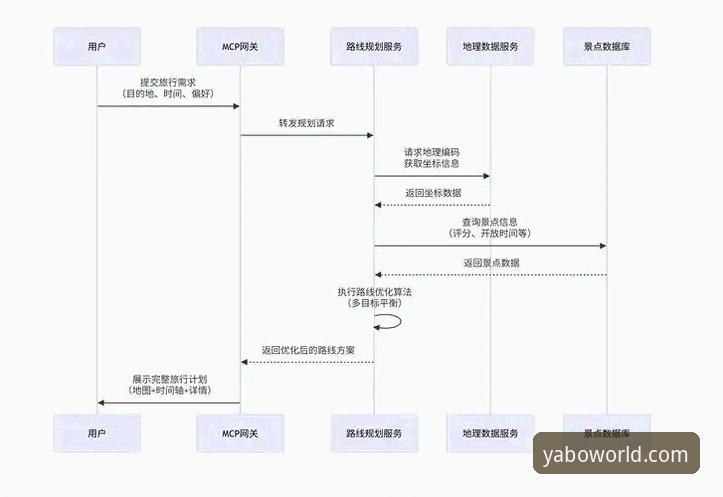 yabox娱乐解析亚博体育官网登录新思路:一站式入口策略详解